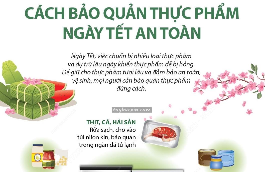 Nguyên tắc vàng khi bảo quản thực phẩm ngày Tết